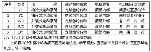 ׿���S��늄�(d��ng)�LͲ��̖(h��o)