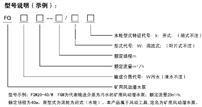 FQW礦用潛水泵型號參數說明 FQW礦用風動潛水泵型號參數說明